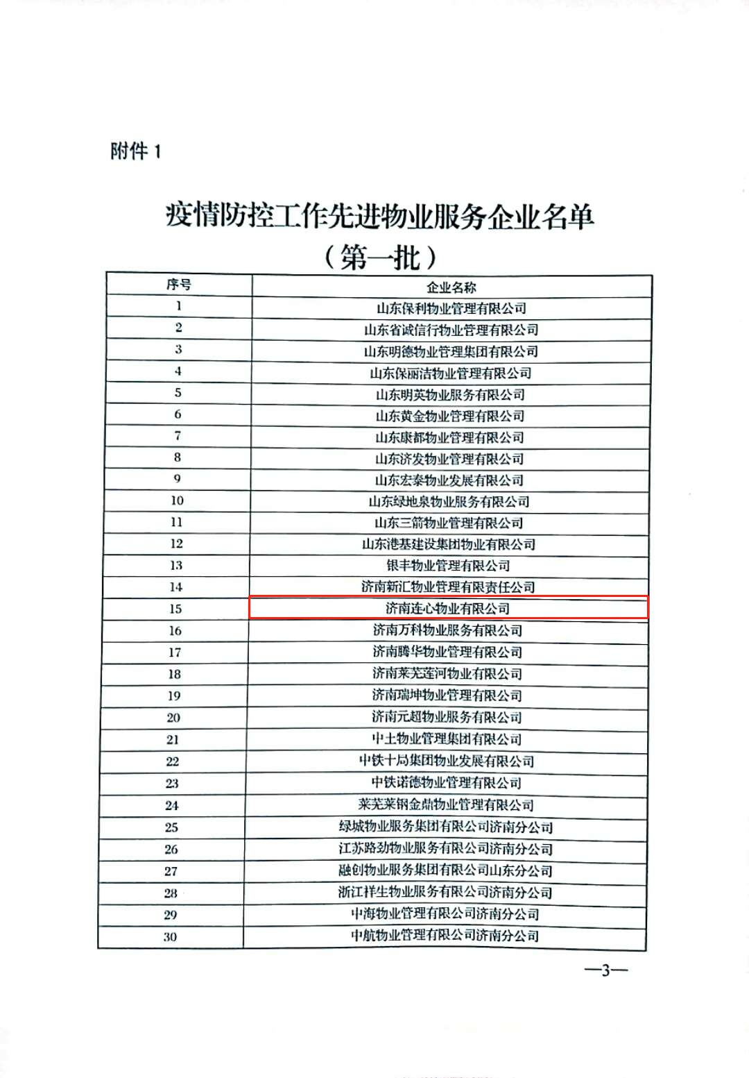濟南連心物業(yè)有限公司被評為“疫情防控工作先進(jìn)企業(yè)”、張奇被評為“疫情防控工作先進(jìn)物業(yè)個(gè)人”榮譽(yù)稱(chēng)號